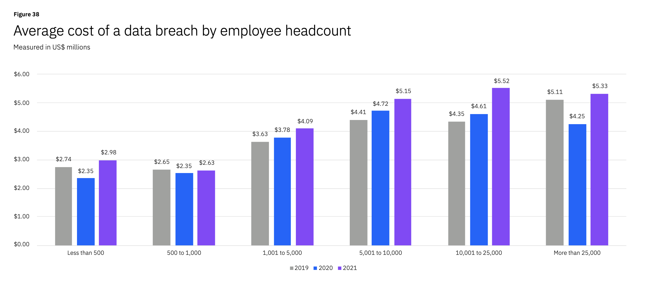 How Much Does A Data Breach Cost In 2021 8839